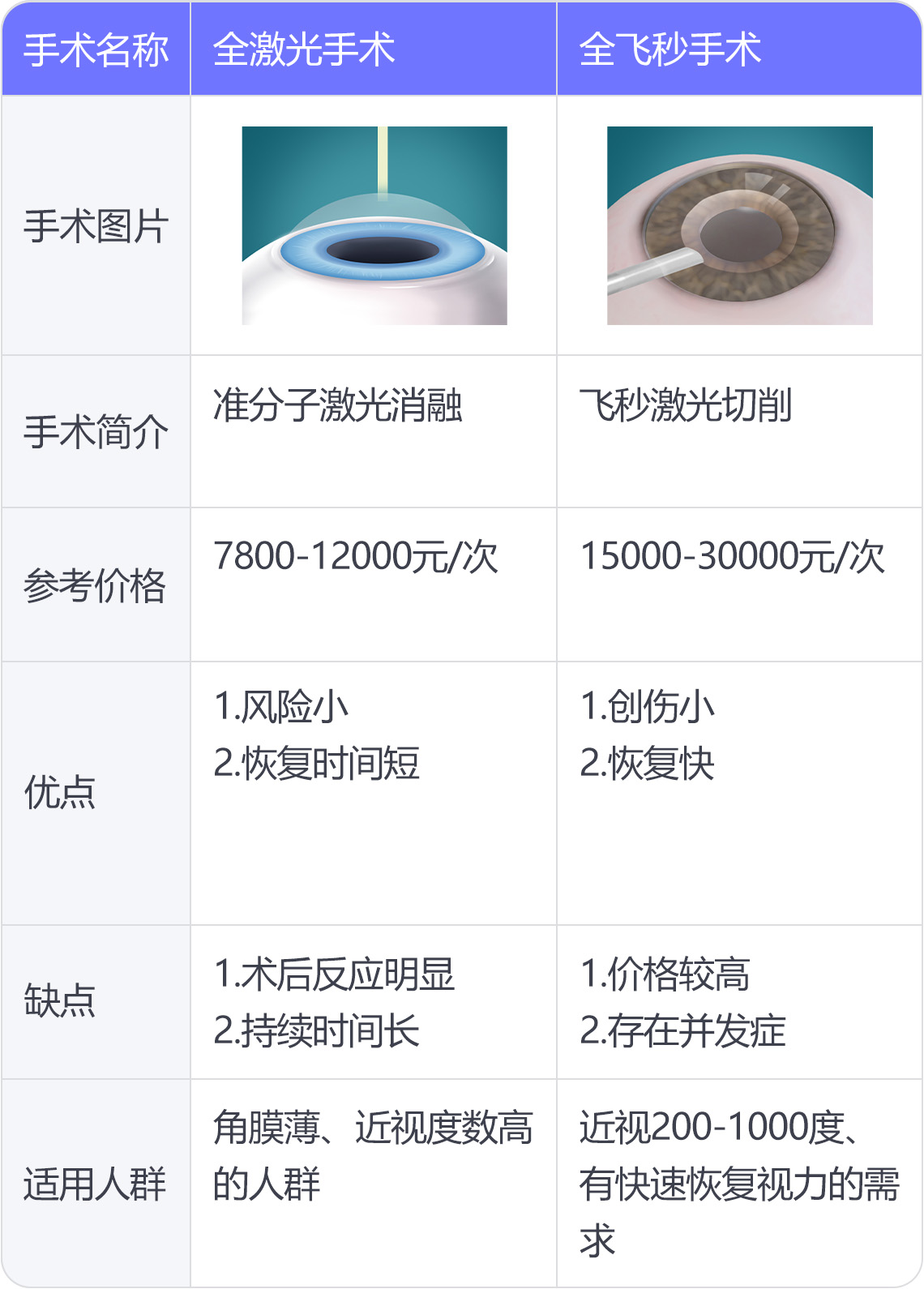 矯正視力手術費用詳解，多少錢才能實現(xiàn)清晰視界？，矯正視力手術費用全面解析，實現(xiàn)清晰視界需多少？