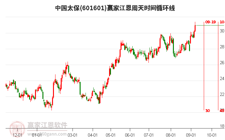 股票601601，深度解析與市場(chǎng)前景展望，股票601601深度解析及市場(chǎng)前景展望