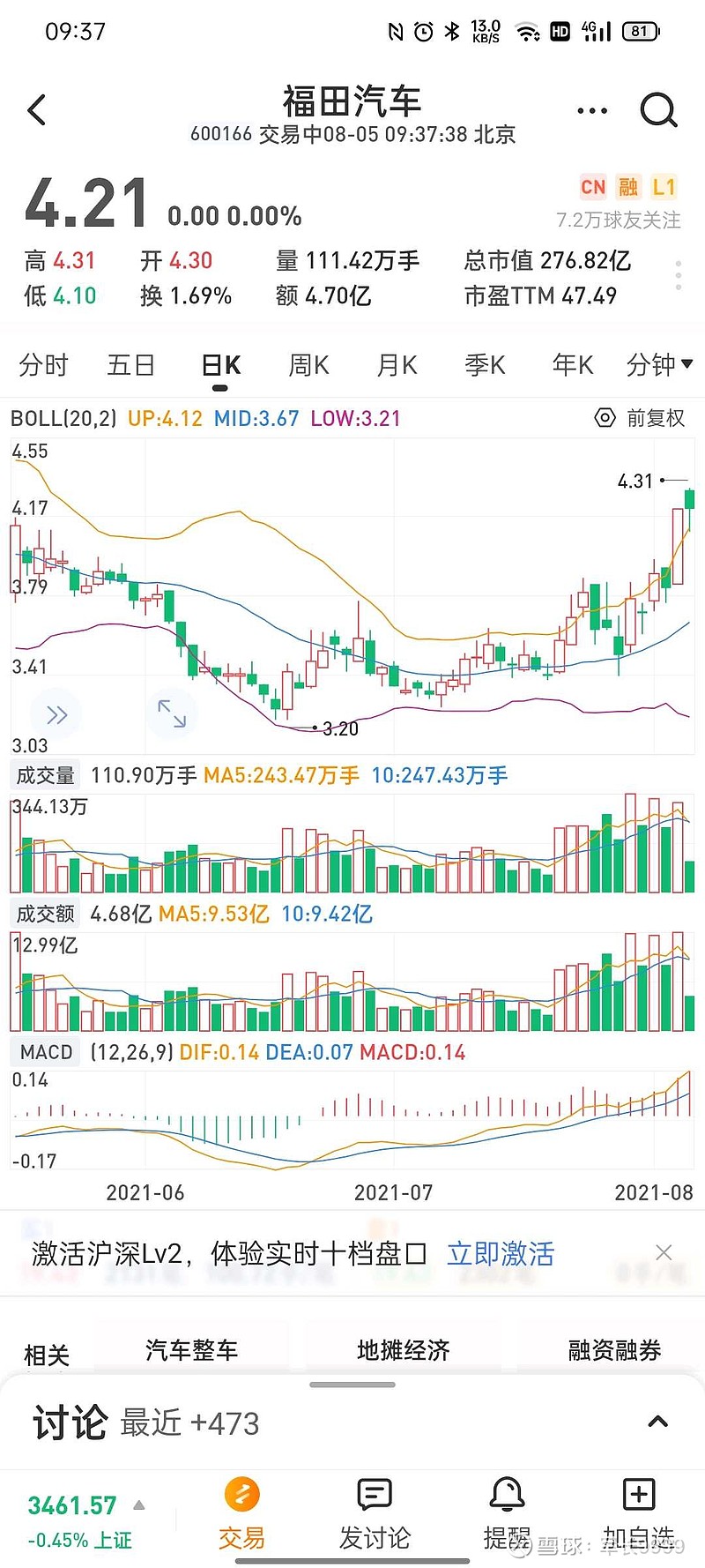 福田股票600166，投資潛力與前景展望，福田股票600166投資潛力與前景展望分析