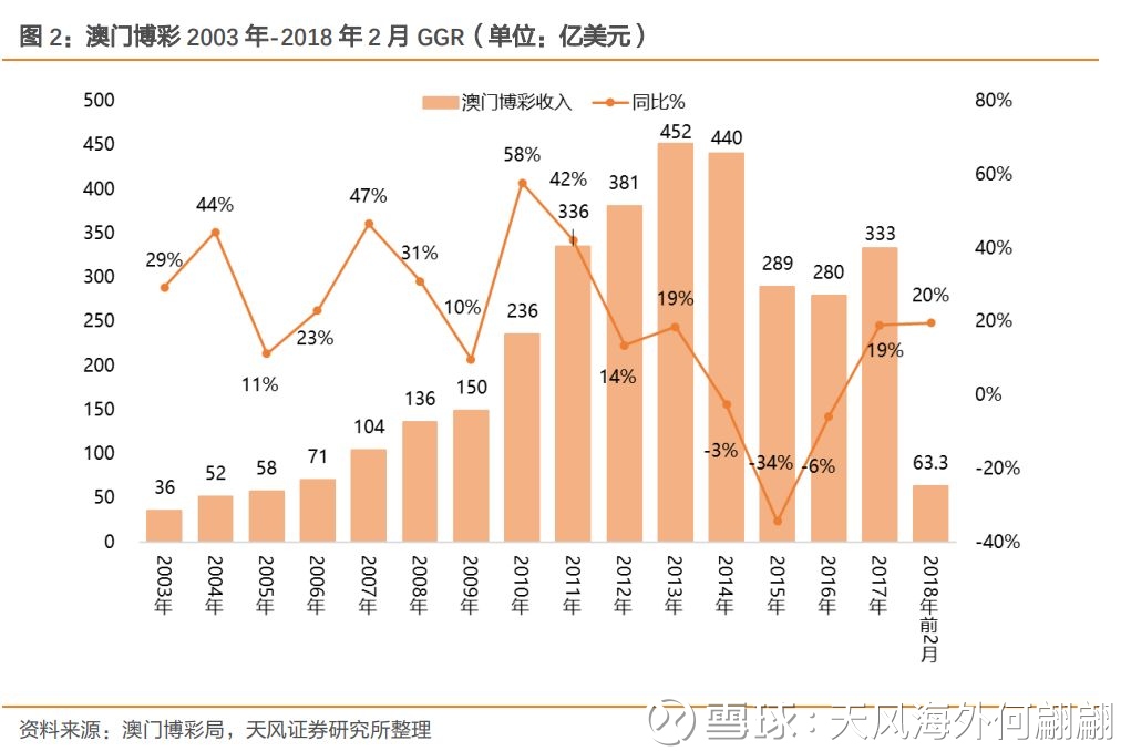澳門歷史記錄走勢與未來的展望（至2025年），澳門歷史走勢回顧與未來展望（至2025年）