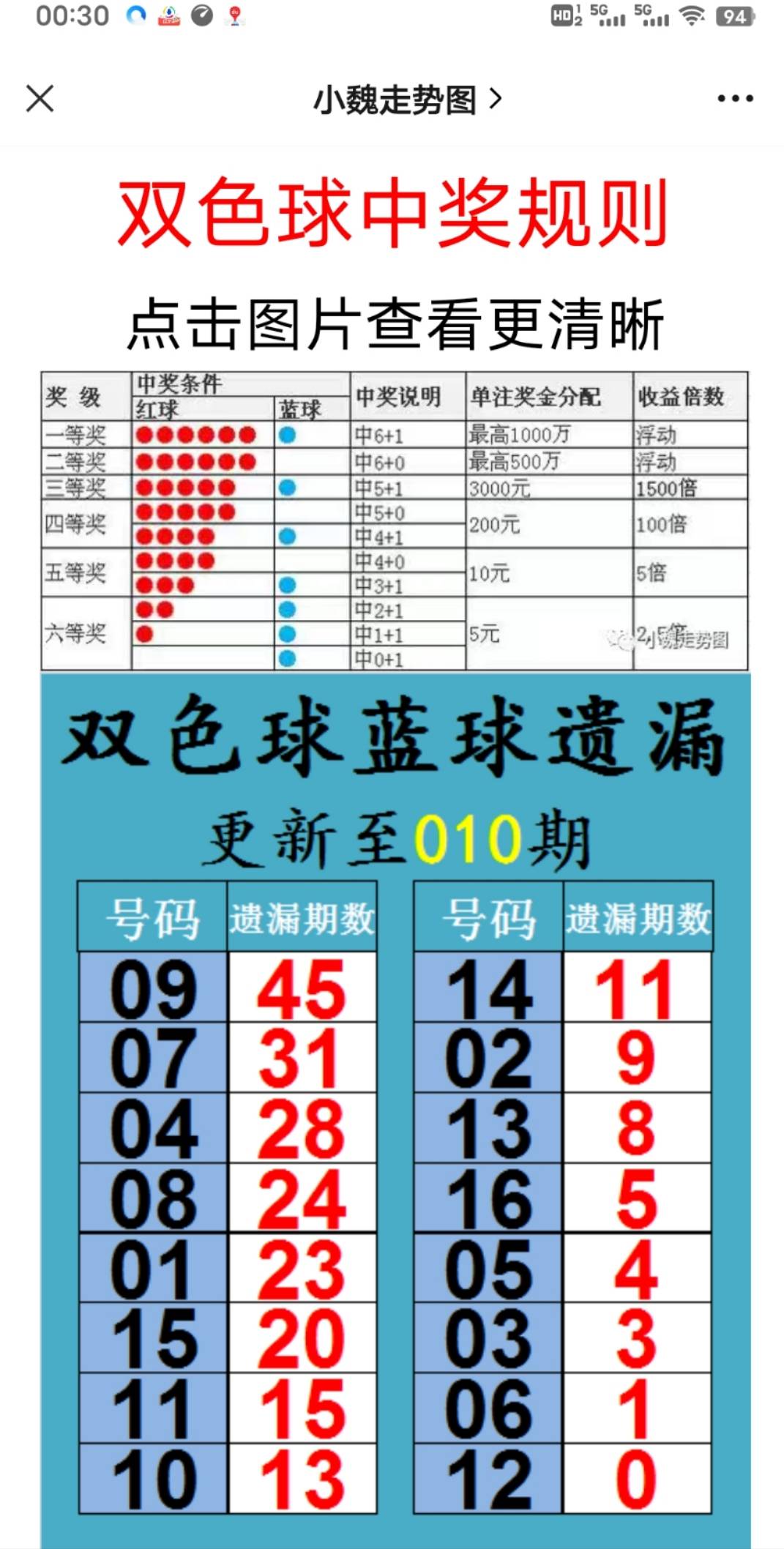 新澳2025最新資料大全紅雙喜——探索與前瞻，新澳2025紅雙喜最新資料探索與前瞻大全