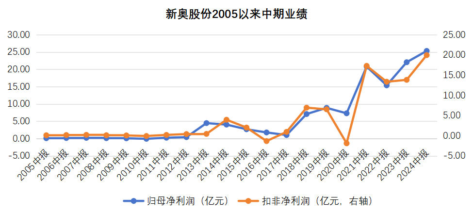 揭秘新奧歷史開獎(jiǎng)結(jié)果公布，走向未來的幸運(yùn)之門（2025年回顧），揭秘新奧歷史開獎(jiǎng)結(jié)果，幸運(yùn)之門開啟，展望未來（2025年回顧）
