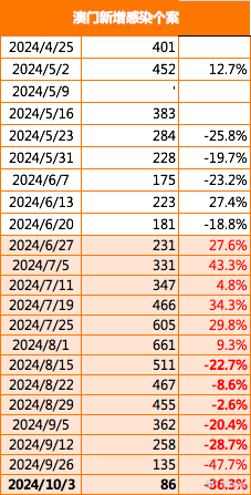新澳門2025年搖號結(jié)果揭曉，幸運兒揭曉盛典，新澳門2025年搖號結(jié)果揭曉盛典，幸運兒名單震撼出爐