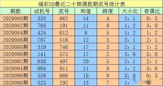 澳門一碼一碼精準(zhǔn)預(yù)測，揭秘A07版100%準(zhǔn)確預(yù)測背后的秘密，澳門一碼精準(zhǔn)預(yù)測揭秘，A07版百分百準(zhǔn)確預(yù)測背后的秘密探究