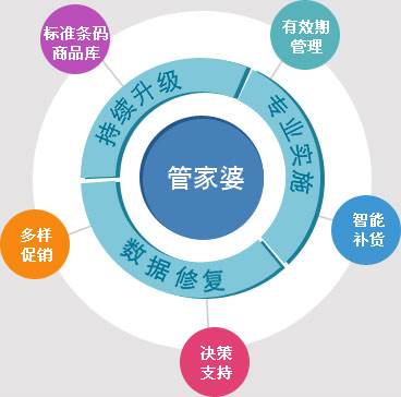 第95頁