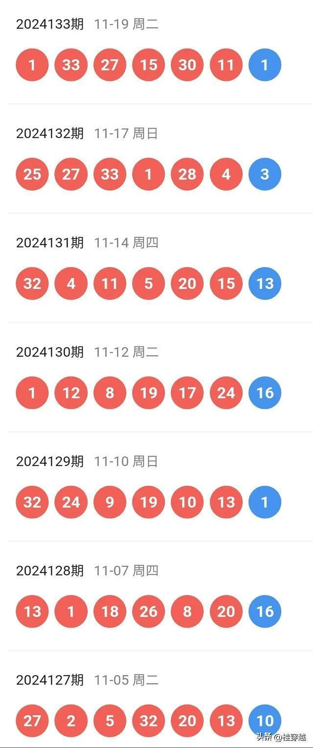 2023年澳門天天彩免費(fèi)查詢今日七期開獎結(jié)果及預(yù)測分析——新澳門彩民指南，澳門今日七期開獎結(jié)果及預(yù)測分析——澳門彩民指南（新）