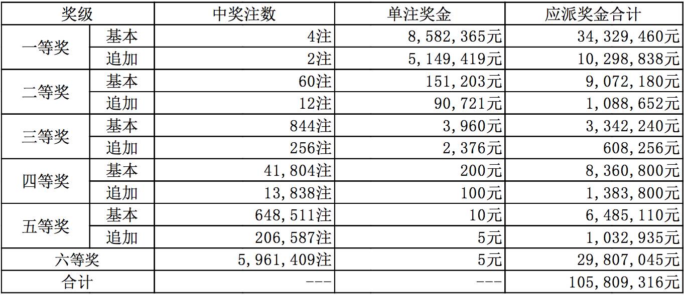 新奧今晚上開獎9點30分，揭秘彩票開獎號碼預(yù)測攻略，新奧彩票開獎在即，揭秘預(yù)測攻略，9點30分揭曉號碼！