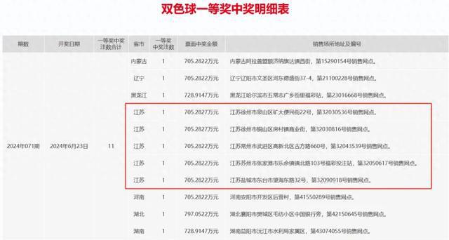 新澳天天開獎資料大全三中三