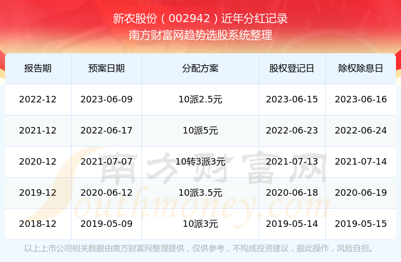 揭秘2025新奧歷史開獎記錄，全面回顧與預測，揭秘2025新奧歷史開獎記錄，全面回顧與未來預測展望