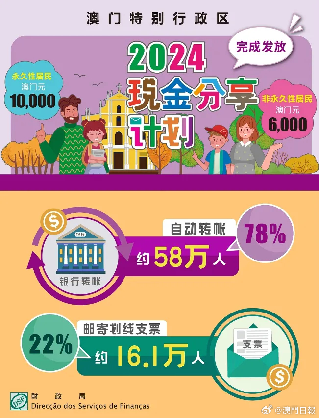 探索未來的澳門新地標(biāo)，2025新澳門芳草地，澳門新地標(biāo)探索，2025年芳草地展望