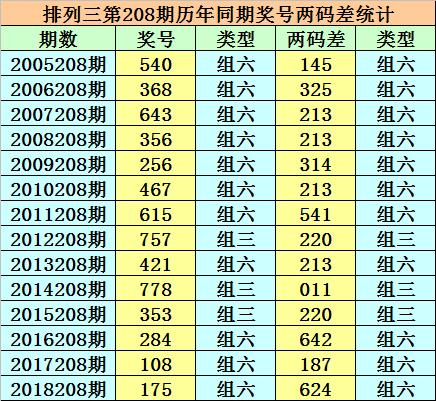 香港二四六天天開獎免費(fèi)結(jié)果，深度解析與探索，香港二四六天天開獎結(jié)果深度解析與探索，免費(fèi)開獎結(jié)果揭秘