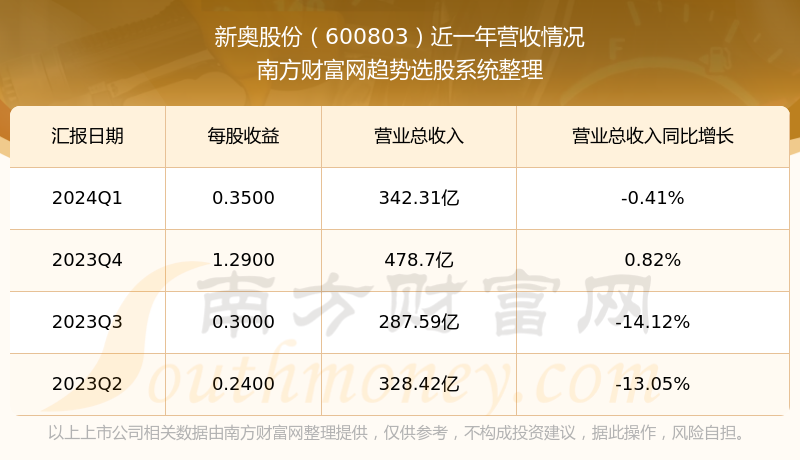 探索未來，2024新奧精準(zhǔn)免費大全詳解，揭秘未來，2024新奧精準(zhǔn)免費大全深度解讀