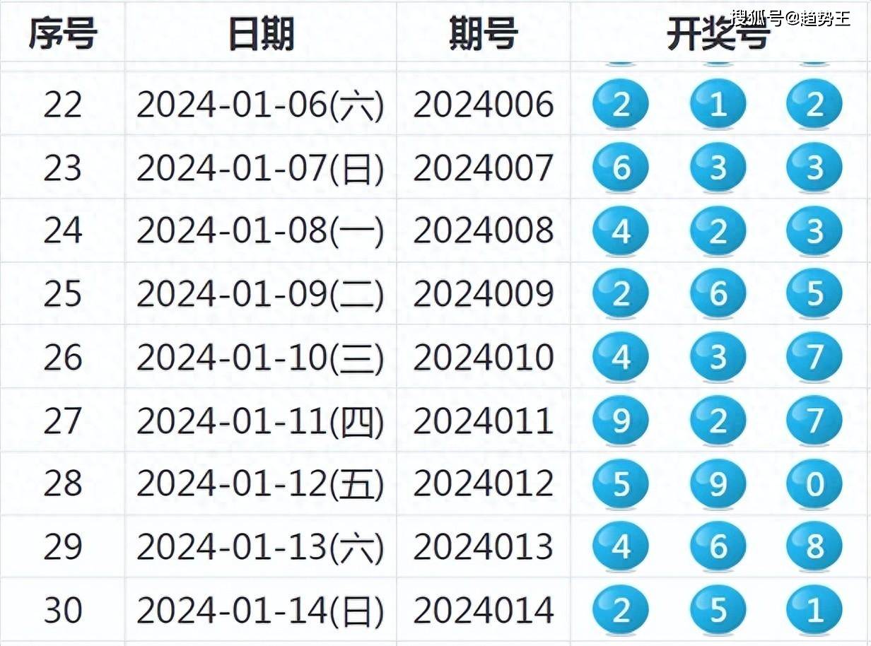 新奧天天開(kāi)獎(jiǎng)，探索未來(lái)的機(jī)遇與挑戰(zhàn)（至2025年），新奧天天開(kāi)獎(jiǎng)，未來(lái)機(jī)遇與挑戰(zhàn)展望至2025年