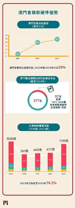 新澳門最精準——探索澳門的精準旅游魅力，澳門精準旅游魅力探索之旅