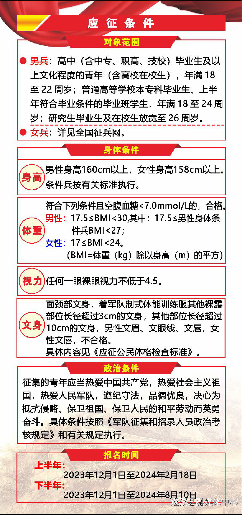 參軍需要什么條件，參軍所需條件概覽，報名資格與要求