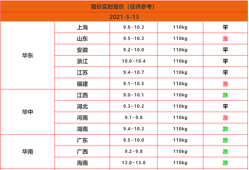 五大戰(zhàn)區(qū)