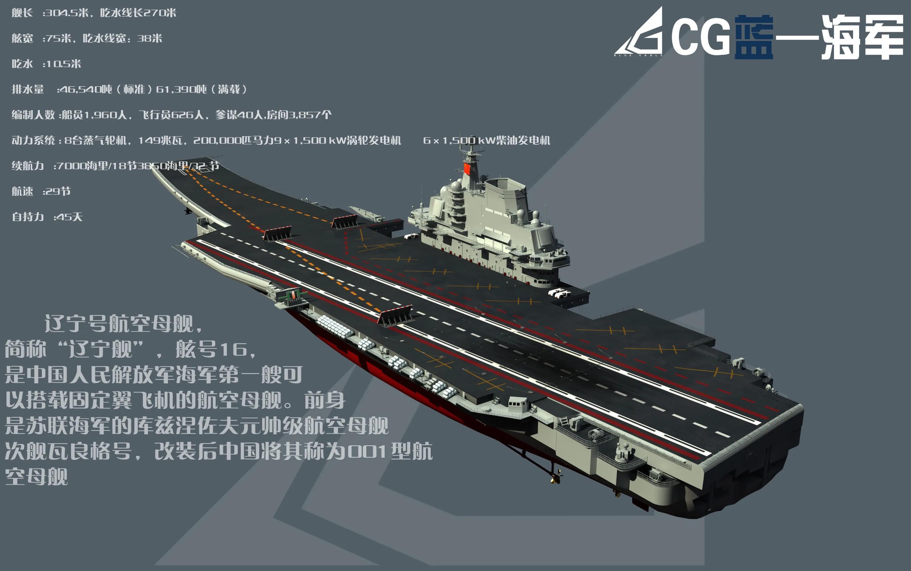 一艘航母造價(jià)多少億人民幣，深度解析中國(guó)航母造價(jià)因素，深度解析，中國(guó)航母造價(jià)因素及一艘航母造價(jià)揭秘（約多少億人民幣）