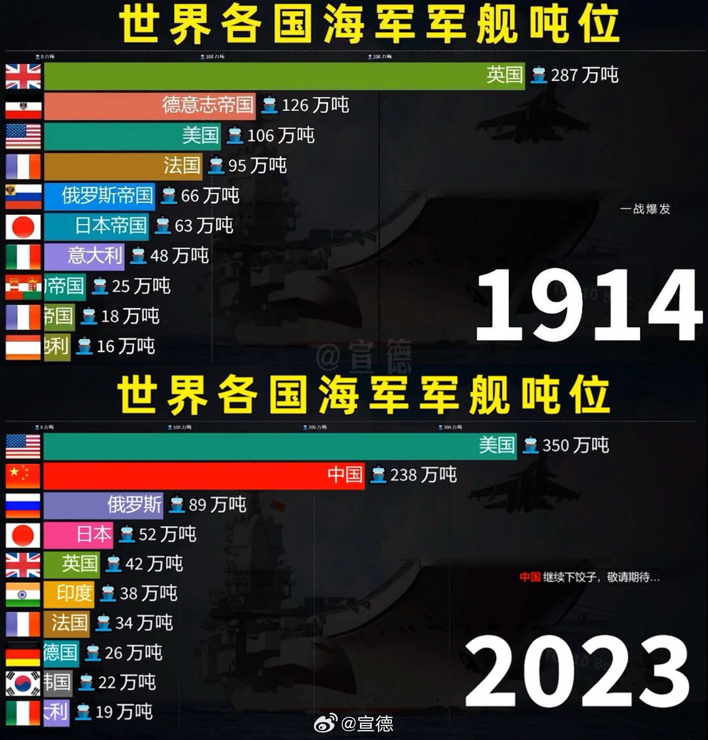 關(guān)于全球三大艦隊(duì)數(shù)量的探討，展望未來(lái)的趨勢(shì)與影響（2023年），全球三大艦隊(duì)數(shù)量分析，未來(lái)趨勢(shì)與影響展望（2023年）