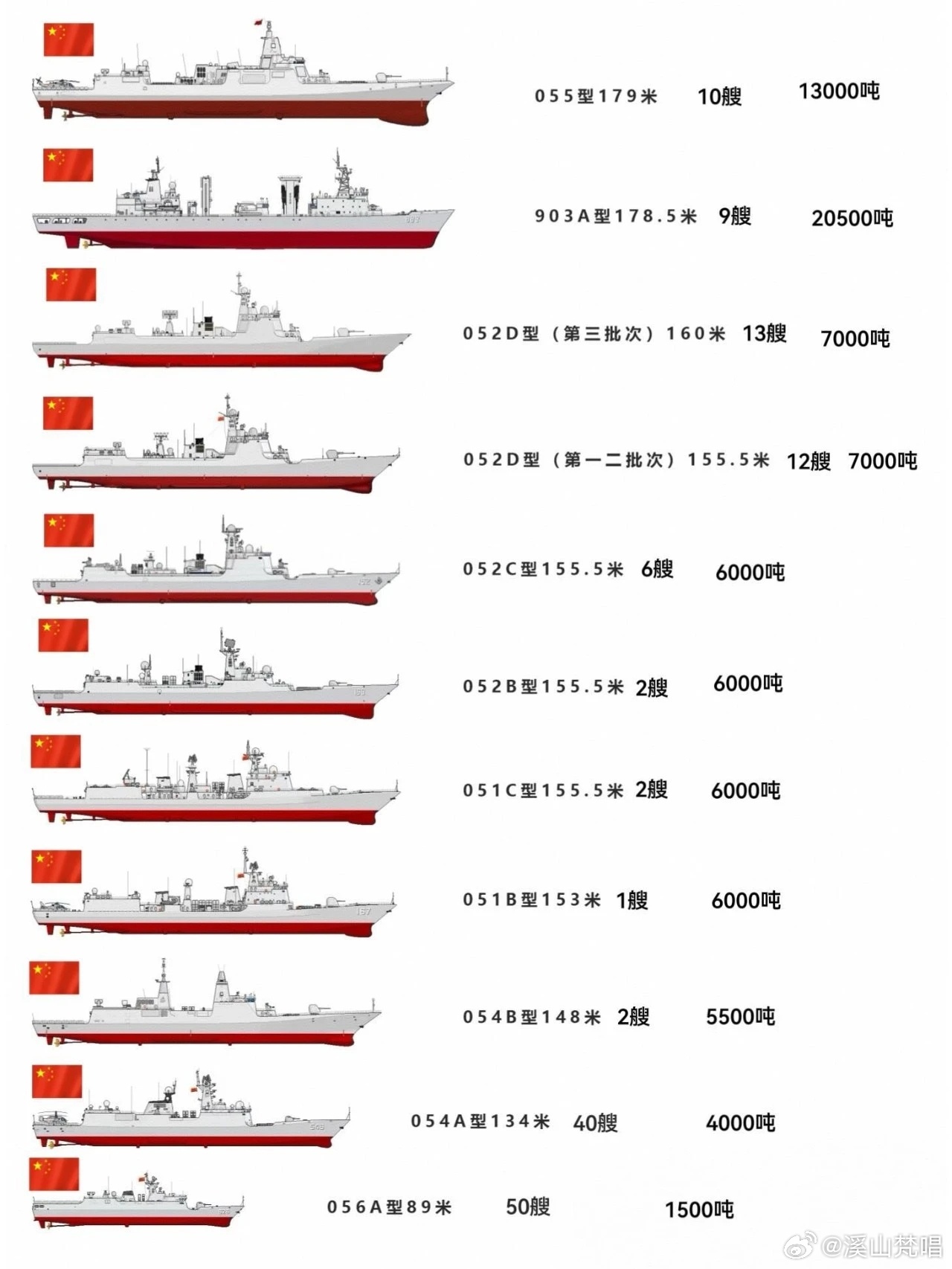 中國海軍艦艇分類全面解析，中國海軍艦艇分類深度解析
