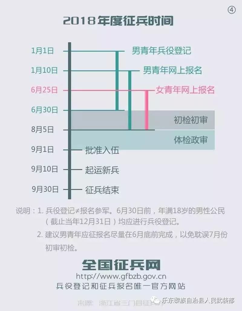 中國(guó)征兵登記官網(wǎng)SEO文章，中國(guó)征兵登記官網(wǎng)SEO優(yōu)化指南