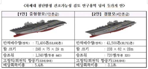航空母艦的價(jià)格究竟是多少？全面解析航母造價(jià)因素，全面解析，航空母艦造價(jià)究竟多少？影響因素深度探討