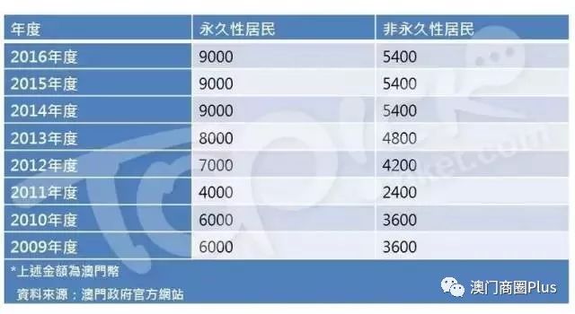 探索澳門六合彩的奧秘，官方網(wǎng)站的未來展望 2025篇，澳門六合彩奧秘探索與官方網(wǎng)站未來展望（2025篇）