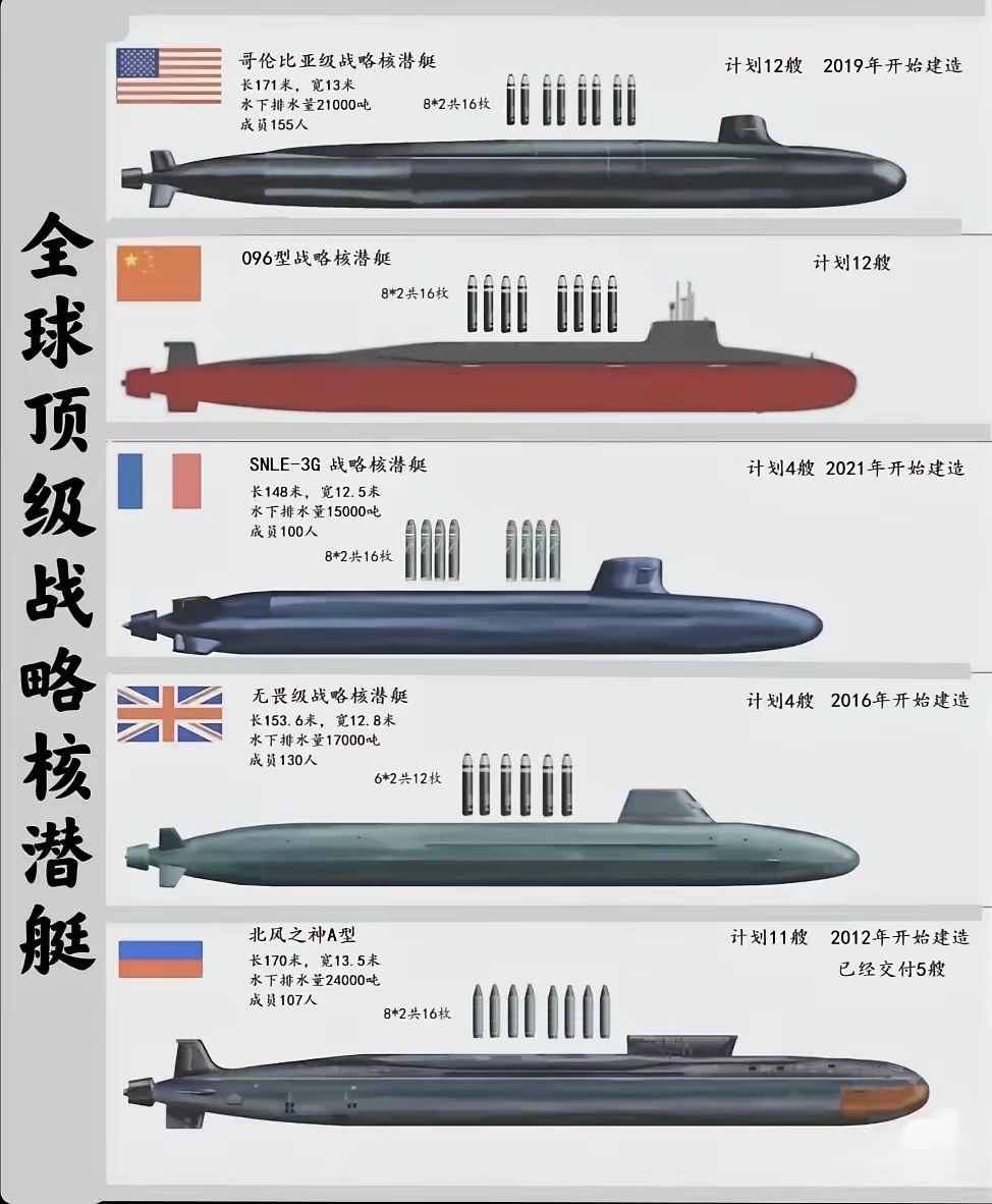 世界最強(qiáng)核潛艇，探索尖端科技與無盡力量，世界頂尖核潛艇，探索尖端科技與無窮力量之源