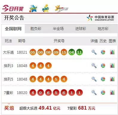 澳門(mén)生肖彩開(kāi)獎(jiǎng)結(jié)果六號(hào)，揭秘彩票背后的秘密，澳門(mén)生肖彩開(kāi)獎(jiǎng)結(jié)果揭曉，揭秘彩票背后的秘密與幸運(yùn)之門(mén)