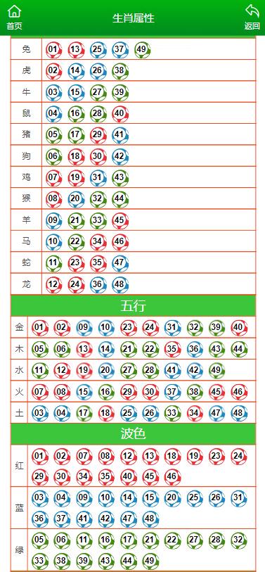 生肖圖解讀揭秘