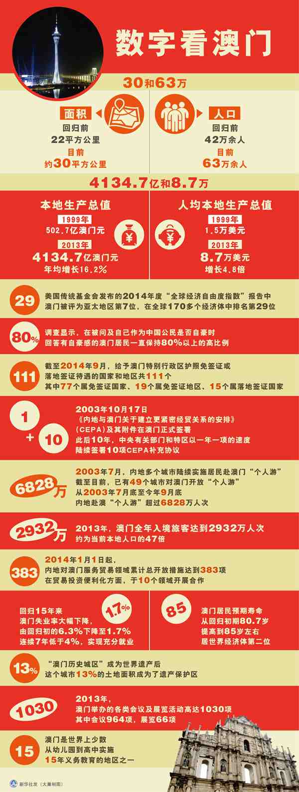 新澳門2025資料，深度解析與前瞻性探討，澳門未來展望，深度解析與前瞻性探討（至2025年）