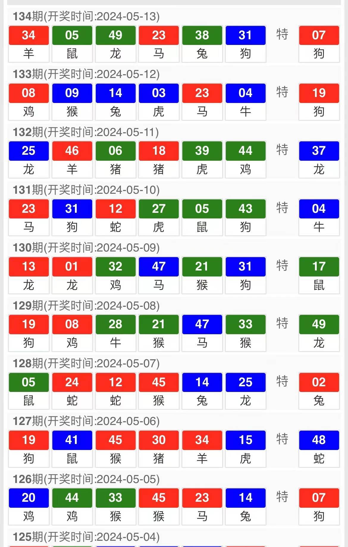 新澳天天開(kāi)獎(jiǎng)資料大全第54期至第129期，最新開(kāi)獎(jiǎng)數(shù)據(jù)與深度解析，新澳天天開(kāi)獎(jiǎng)資料第54期至第129期，開(kāi)獎(jiǎng)數(shù)據(jù)與深度解析全攻略