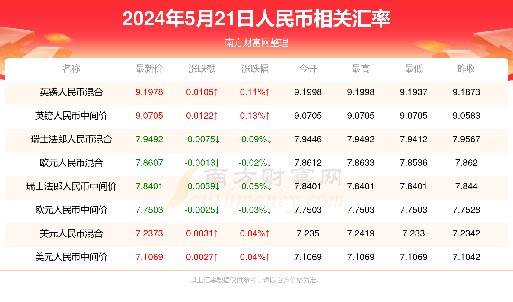 新澳門開獎記錄開獎結果2025，全面解析與預測，澳門未來開獎趨勢深度解析與預測，聚焦新開獎記錄及結果（2025年展望）