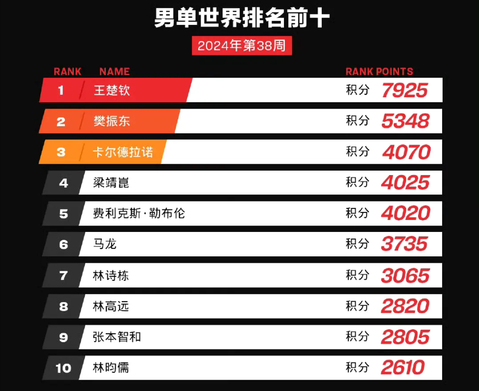 看新澳門最快開獎(jiǎng)記錄