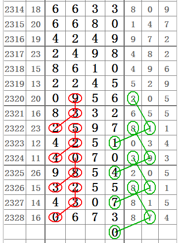 今期澳門三肖三碼開一碼，深度解析與預(yù)測，澳門三肖三碼深度解析與預(yù)測，揭秘最新開一碼趨勢