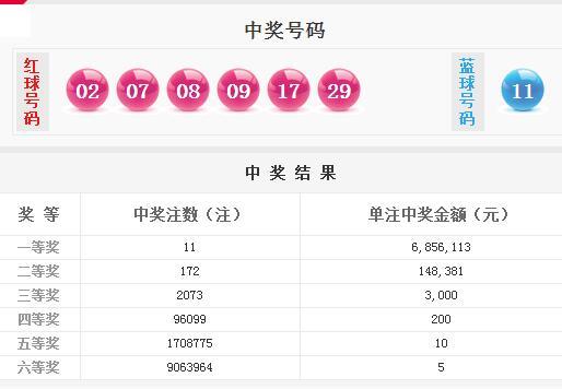 澳門六最快最準開獎結(jié)果解析，澳門六開獎結(jié)果解析，快速精準預測