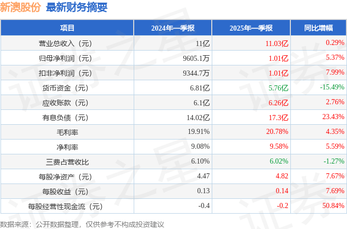 新澳2025今晚開獎結(jié)果，揭秘彩票背后的秘密與期待，揭秘新澳2025彩票開獎背后的秘密與期待，今晚開獎結(jié)果揭曉！