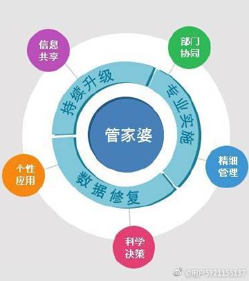 管家婆王中王與生肖之王一肖，神秘關聯(lián)與SEO洞察，管家婆王中王與生肖之王一肖，神秘關聯(lián)揭秘與SEO洞察研究