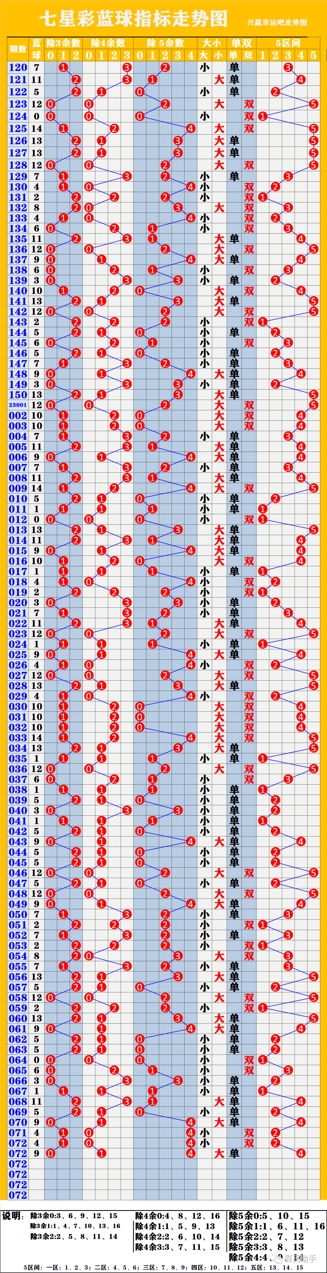 新澳門彩單雙走勢分析與預測，澳門彩走勢分析與預測，單雙數趨勢揭秘