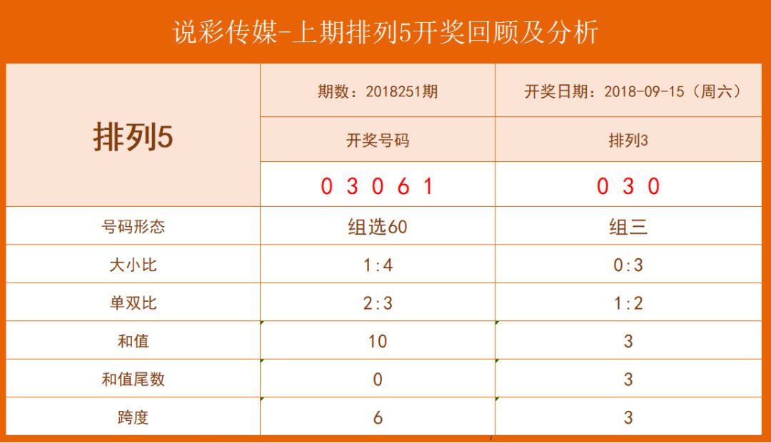 彩票秘密解析