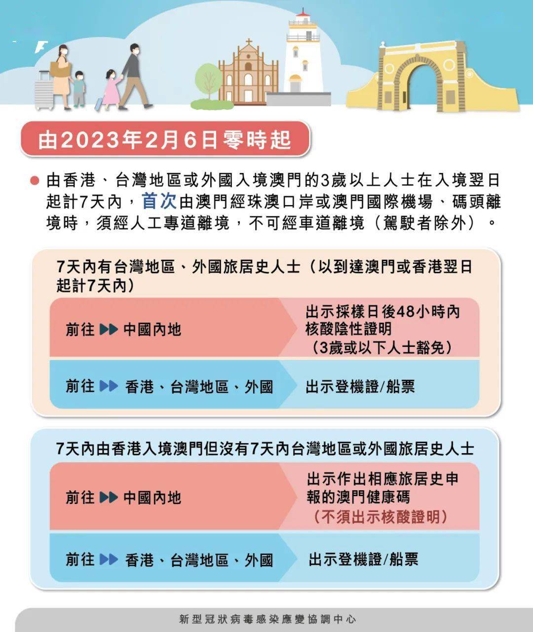 財經 第218頁