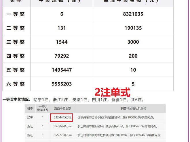 2025澳門六開獎結(jié)果記錄查詢