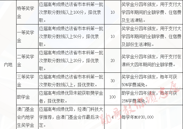 澳門六開獎(jiǎng)結(jié)果2023年今晚開獎(jiǎng)記錄全解析，澳門六開獎(jiǎng)結(jié)果2023年今晚全記錄解析與開獎(jiǎng)回顧