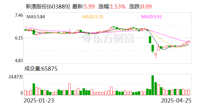 揭秘2025年新澳開獎結果，全面解析與預測，揭秘與預測，新澳開獎結果2025年全面解析與前瞻
