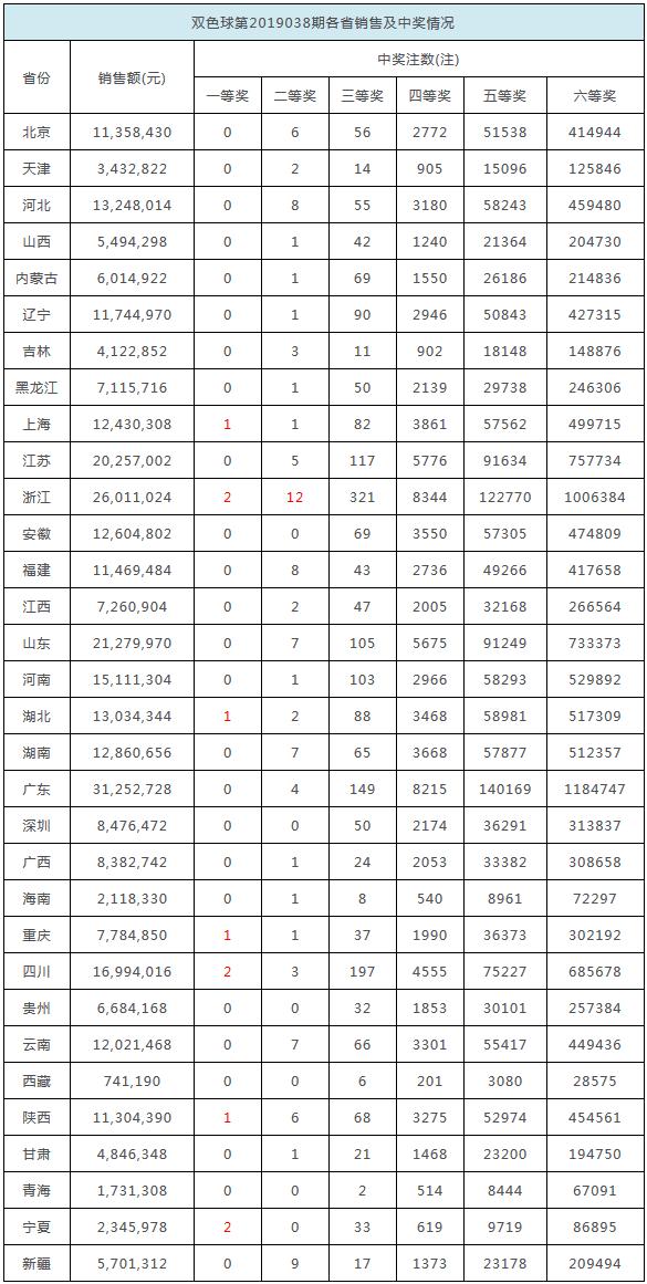 揭秘2025年歷史開獎(jiǎng)記錄，回顧與展望，揭秘2025年歷史開獎(jiǎng)記錄，回顧與展望未來(lái)展望