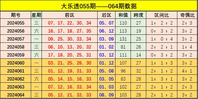 新奧門(mén)彩出號(hào)綜合走勢(shì)分析，新奧門(mén)彩出號(hào)綜合走勢(shì)解析