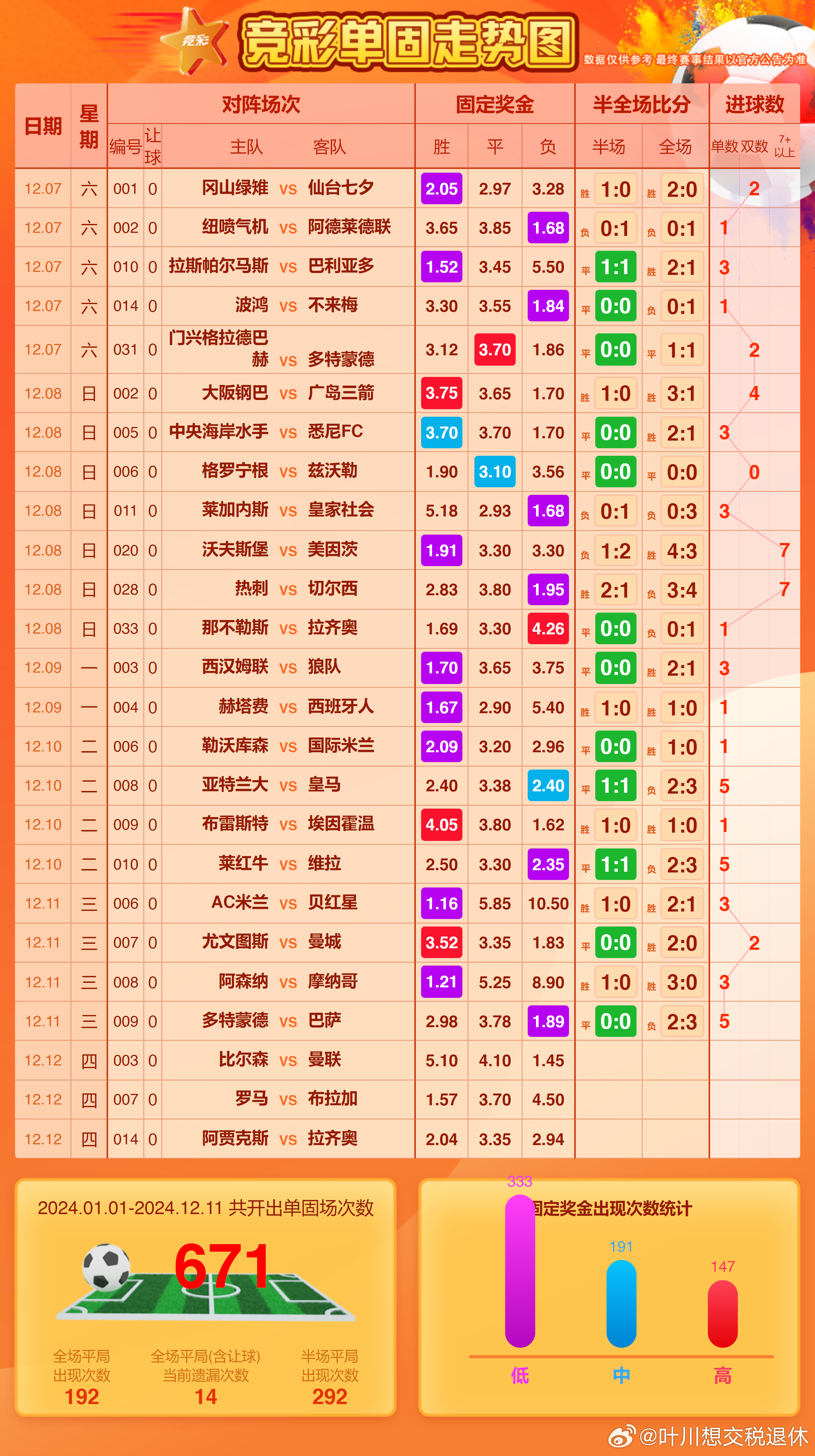 王中王直播，平特一肖的奧秘與魅力，王中王直播揭秘，平特一肖的奧秘與吸引力