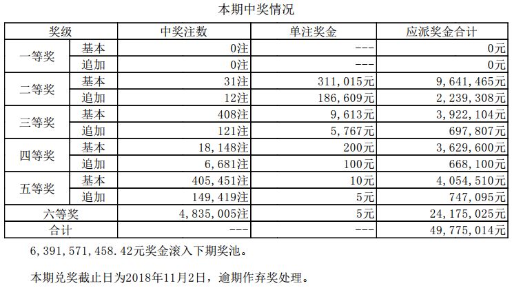 澳門七月初六開(kāi)獎(jiǎng)結(jié)果揭曉，揭秘彩票背后的故事，澳門七月初六開(kāi)獎(jiǎng)結(jié)果揭曉，彩票背后的故事揭秘