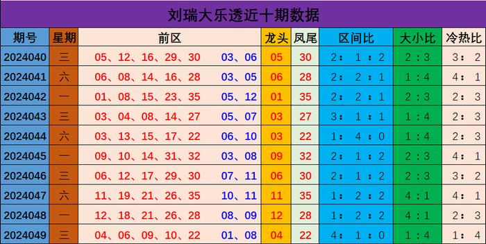 新奧門彩出號綜合走勢圖，深度解析與預(yù)測，新奧門彩出號綜合走勢圖深度解析及預(yù)測報告