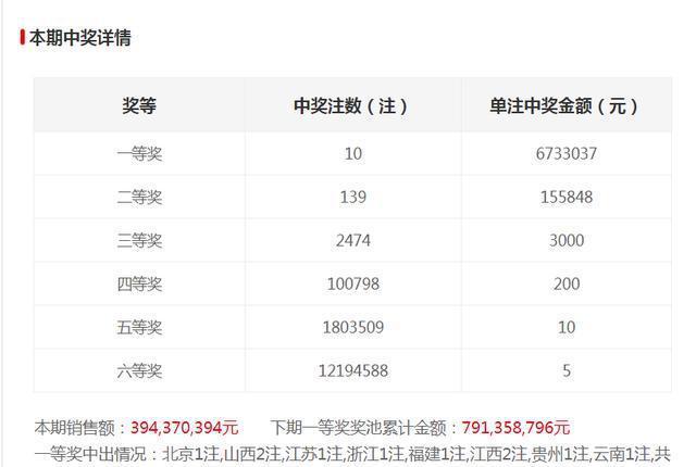 澳門六開獎(jiǎng)結(jié)果出爐，揭秘最新開獎(jiǎng)動(dòng)態(tài)與中獎(jiǎng)故事，澳門六開彩最新開獎(jiǎng)結(jié)果揭曉，中獎(jiǎng)故事與動(dòng)態(tài)揭秘