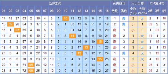 第915頁
